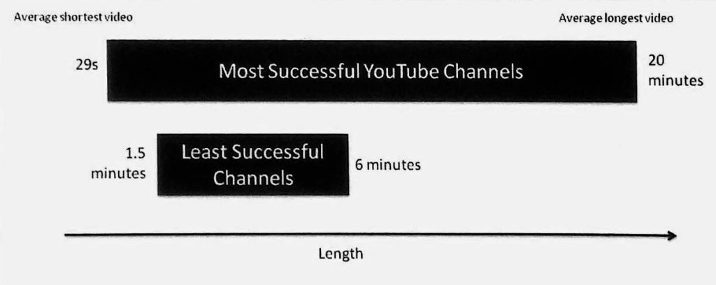 کانال یوتیوب موفق